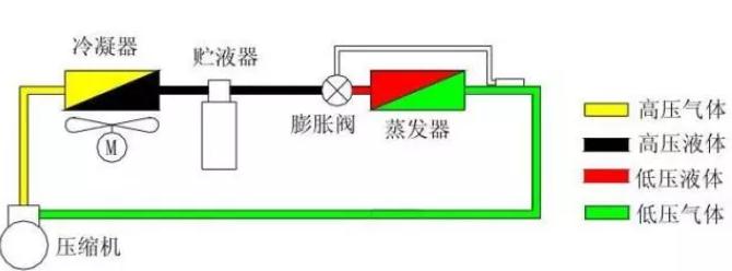 ���ϵ�y(t��ng)������(d��o)�µ�ԭ��ͽ�Q����